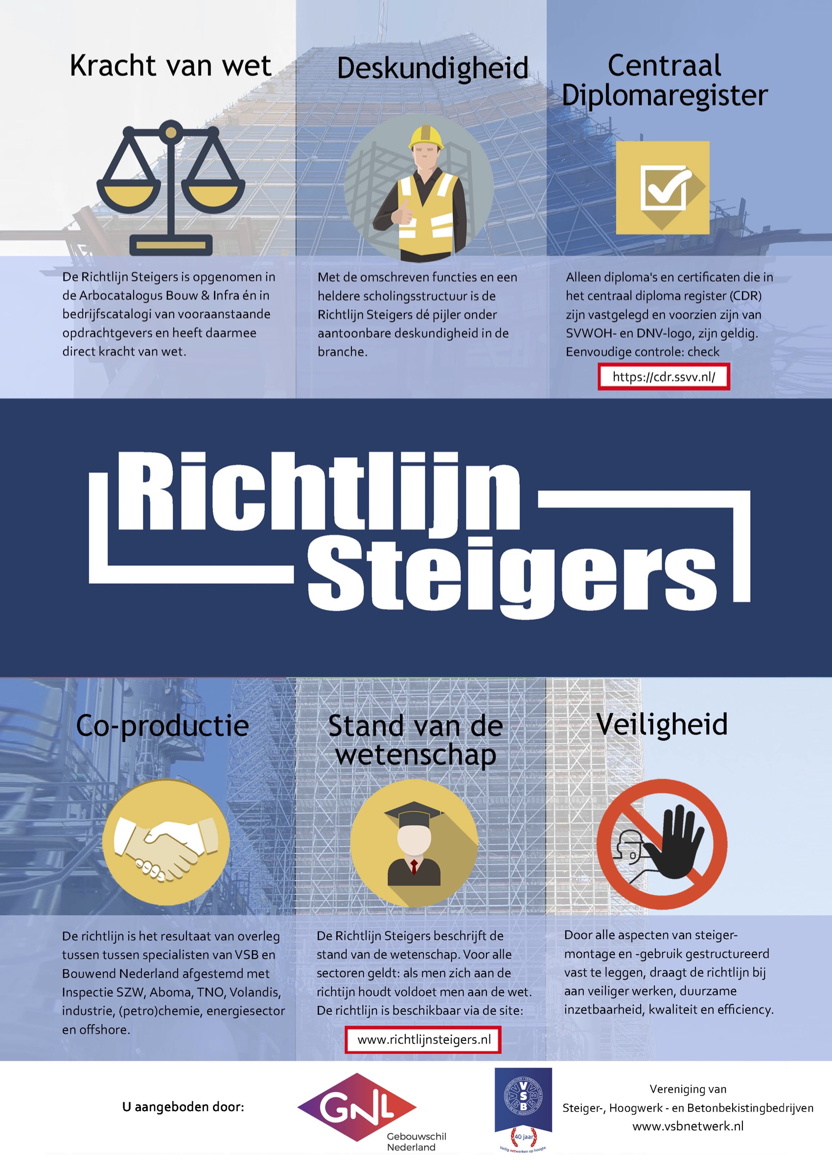 03-infographic-richtlijn-steigers-gnl